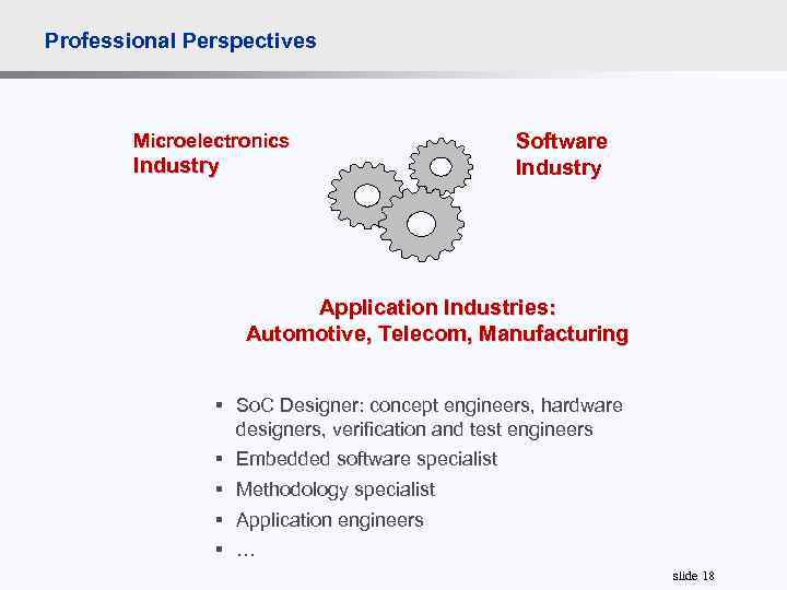 Professional Perspectives Microelectronics Industry Software Industry Application Industries: Automotive, Telecom, Manufacturing § So. C