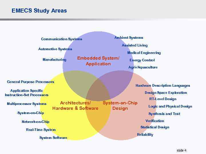 EMECS Study Areas Communication Systems Ambient Systems Assisted Living Automotive Systems Manufacturing Medical Engineering