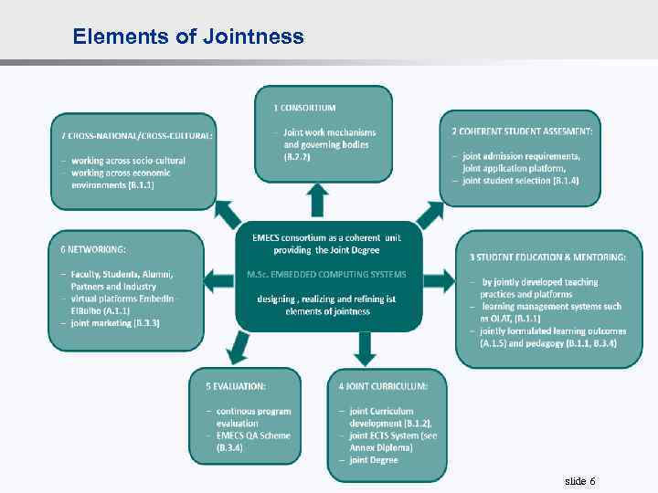 Elements of Jointness slide 6 