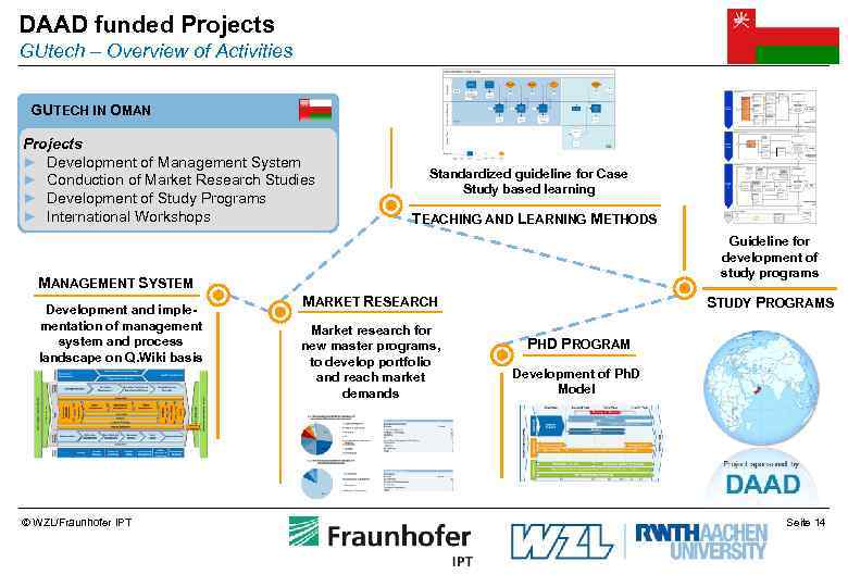 DAAD funded Projects GUtech – Overview of Activities GUTECH IN OMAN Projects ► Development