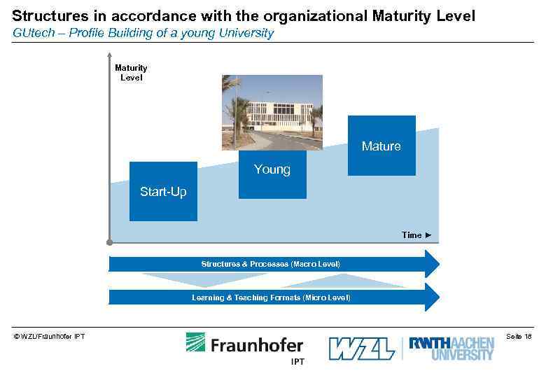 Structures in accordance with the organizational Maturity Level GUtech – Profile Building of a