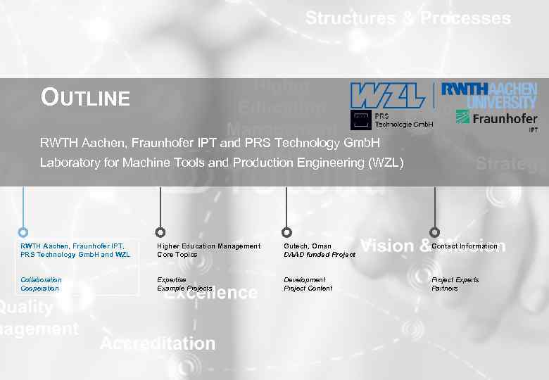 OUTLINE RWTH Aachen, Fraunhofer IPT and PRS Technology Gmb. H Laboratory for Machine Tools