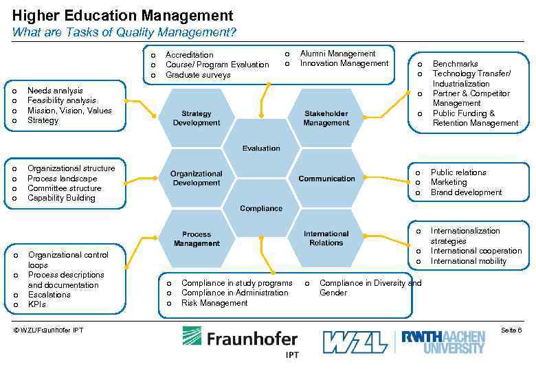 Higher Education Management What are Tasks of Quality Management? o o o o o