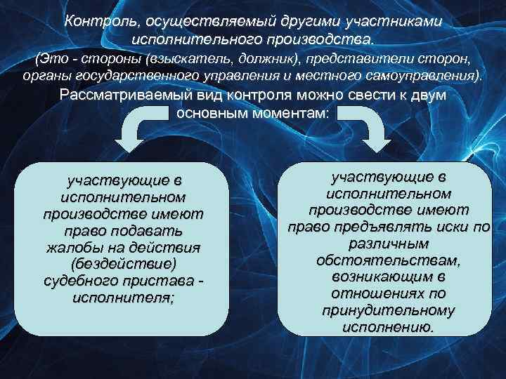 Контроль, осуществляемый другими участниками исполнительного производства. (Это - стороны (взыскатель, должник), представители сторон, органы