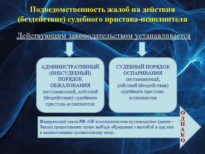 Подведомственность жалоб на действия (бездействие) судебного пристава-исполнителя Действующим законодательством устанавливается АДМИНИСТРАТИВНЫЙ (ВНЕСУДЕБНЫЙ) ПОРЯДОК ОБЖАЛОВАНИЯ