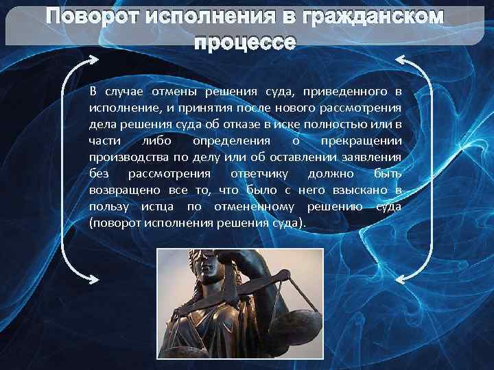 Поворот исполнения в гражданском процессе В случае отмены решения суда, приведенного в исполнение, и