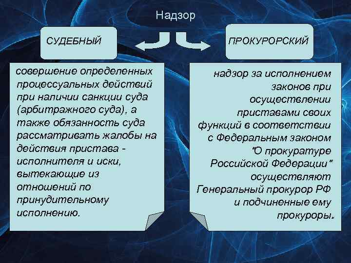 Надзор СУДЕБНЫЙ совершение определенных процессуальных действий при наличии санкции суда (арбитражного суда), а также