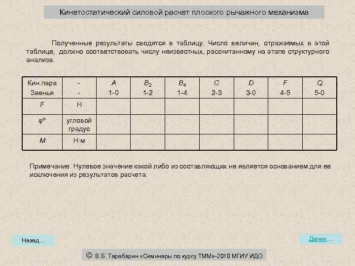 Кинетостатический силовой расчет плоского рычажного механизма Полученные результаты сводятся в таблицу. Число величин, отражаемых