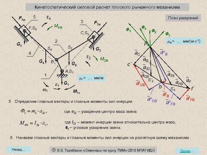 План скоростей кулисного механизма