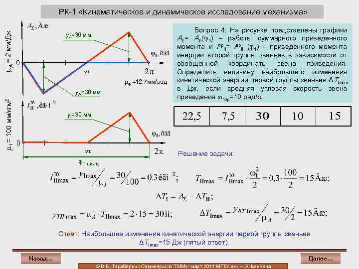  A = 2 мм/Дж РК-1 «Кинематическое и динамическое исследование механизма» y. A=30 мм