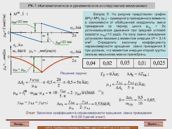  M = 2 мм/(Нм) РК-1 «Кинематическое и динамическое исследование механизма» y. Mд=20 мм