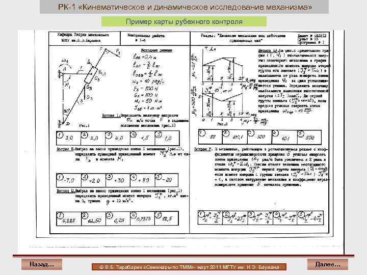 РК-1 «Кинематическое и динамическое исследование механизма» Пример карты рубежного контроля Назад… В. Б. Тарабарин