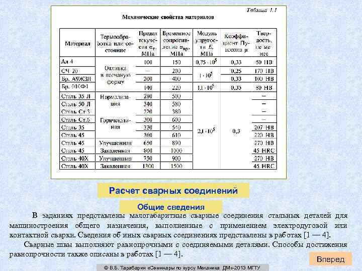 Расчет сварных соединений Общие сведения В заданиях представлены малогабаритные сварные соединения стальных деталей для