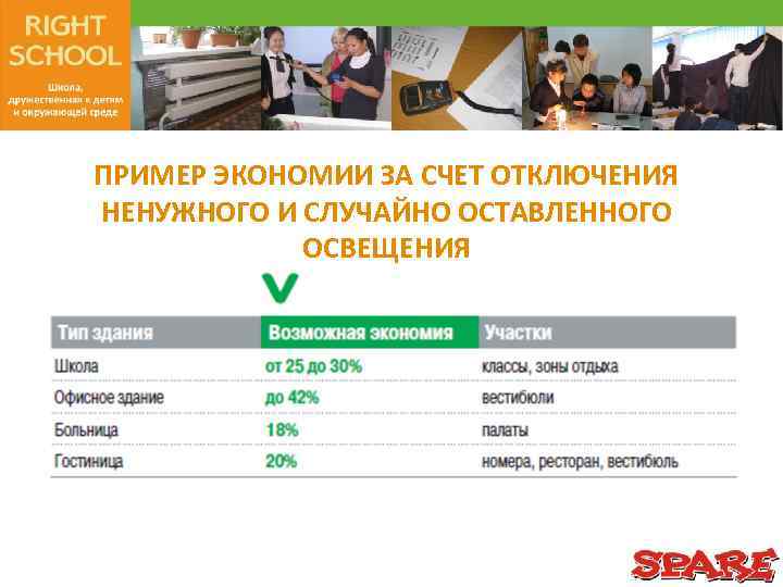 ПРИМЕР ЭКОНОМИИ ЗА СЧЕТ ОТКЛЮЧЕНИЯ НЕНУЖНОГО И СЛУЧАЙНО ОСТАВЛЕННОГО ОСВЕЩЕНИЯ 