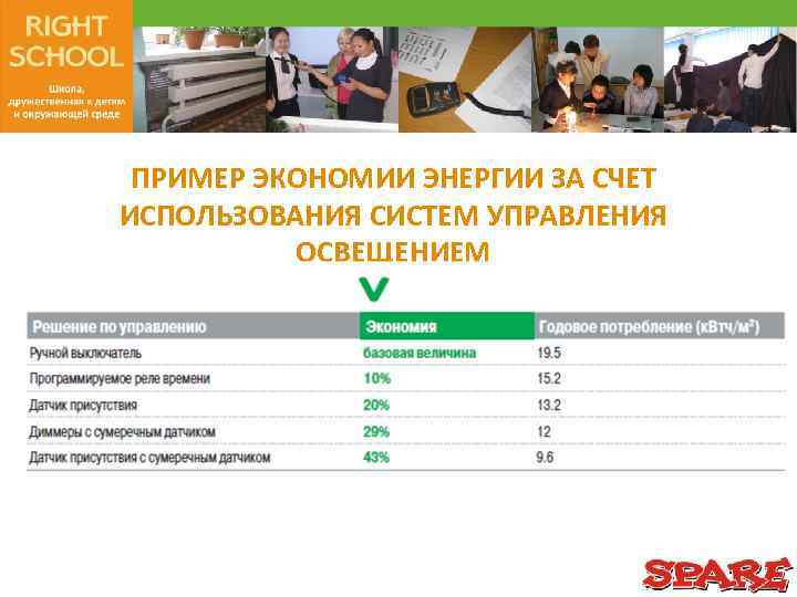 ПРИМЕР ЭКОНОМИИ ЭНЕРГИИ ЗА СЧЕТ ИСПОЛЬЗОВАНИЯ СИСТЕМ УПРАВЛЕНИЯ ОСВЕЩЕНИЕМ 
