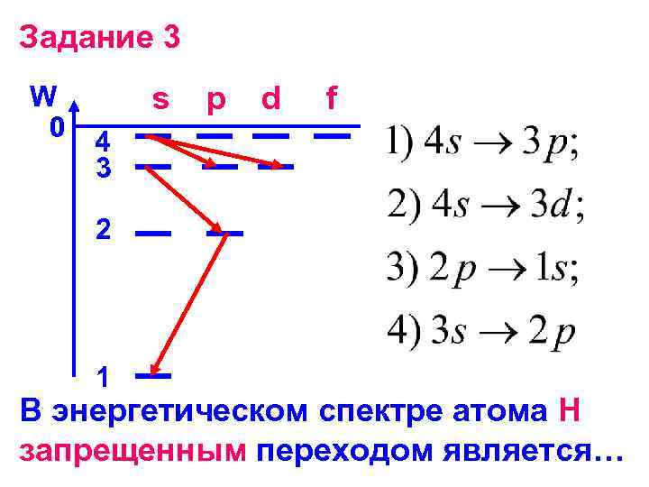 Задание 3 W 0 s p d f 4 3 2 1 В энергетическом