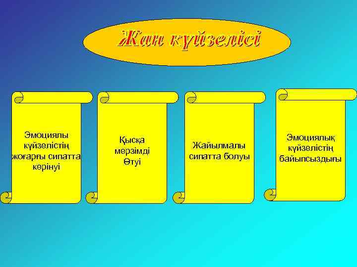 Эмоциялы күйзелістің жоғарғы сипатта көрінуі Қысқа мерзімді Өтуі Жайылмалы сипатта болуы Эмоциялық күйзелістің байыпсыздығы