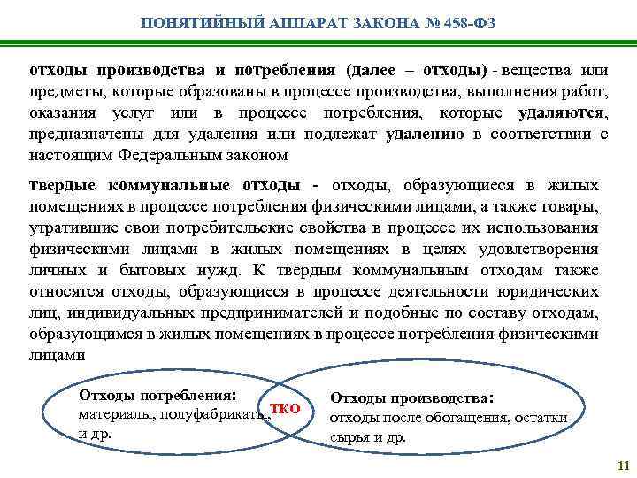 ПОНЯТИЙНЫЙ АППАРАТ ЗАКОНА № 458 -ФЗ отходы производства и потребления (далее – отходы) -
