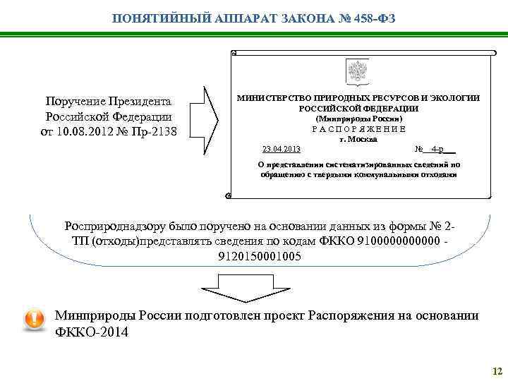 ПОНЯТИЙНЫЙ АППАРАТ ЗАКОНА № 458 -ФЗ Поручение Президента Российской Федерации от 10. 08. 2012