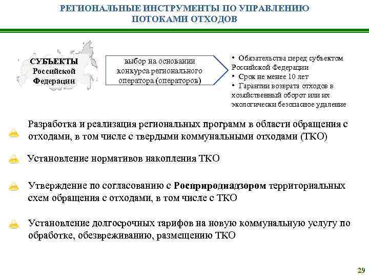 РЕГИОНАЛЬНЫЕ ИНСТРУМЕНТЫ ПО УПРАВЛЕНИЮ ПОТОКАМИ ОТХОДОВ СУБЪЕКТЫ Российской Федерации выбор на основании конкурса регионального