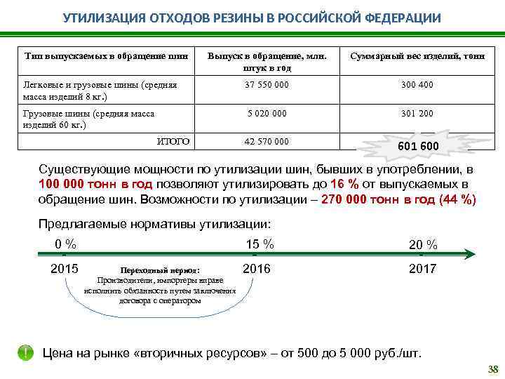 Акт на утилизацию шин образец