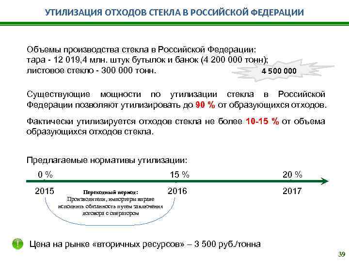 УТИЛИЗАЦИЯ ОТХОДОВ СТЕКЛА В РОССИЙСКОЙ ФЕДЕРАЦИИ Объемы производства стекла в Российской Федерации: тара -