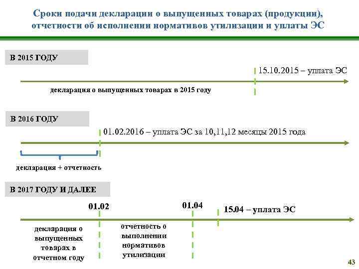 Отчет о выполнении нормативов утилизации образец