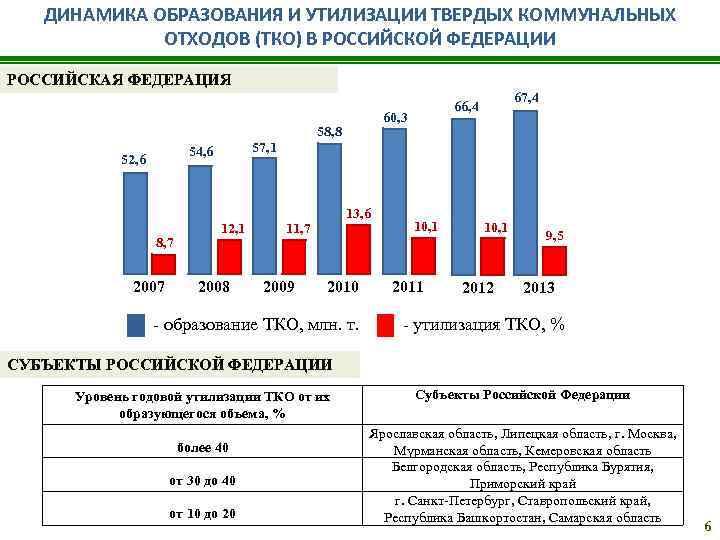 Динамика образование