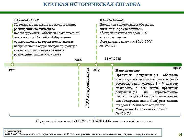 КРАТКАЯ ИСТОРИЧЕСКАЯ СПРАВКА Наименование: Проекты строительства, реконструкции, расширения, технического перевооружения, объектов хозяйственной деятельности Российской