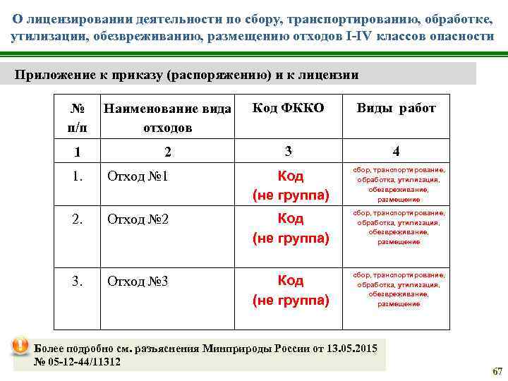 О лицензировании деятельности по сбору, транспортированию, обработке, утилизации, обезвреживанию, размещению отходов I-IV классов опасности