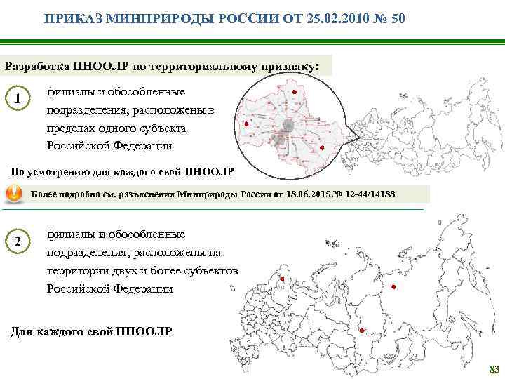 ПРИКАЗ МИНПРИРОДЫ РОССИИ ОТ 25. 02. 2010 № 50 Разработка ПНООЛР по территориальному признаку: