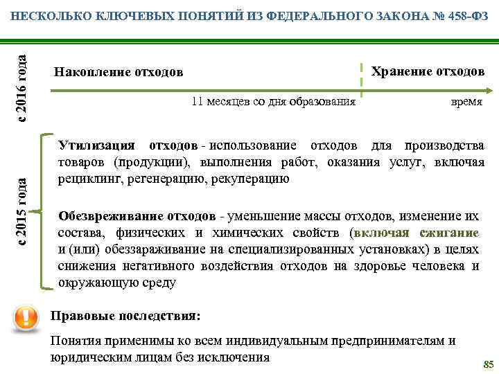 с 2015 года с 2016 года НЕСКОЛЬКО КЛЮЧЕВЫХ ПОНЯТИЙ ИЗ ФЕДЕРАЛЬНОГО ЗАКОНА № 458