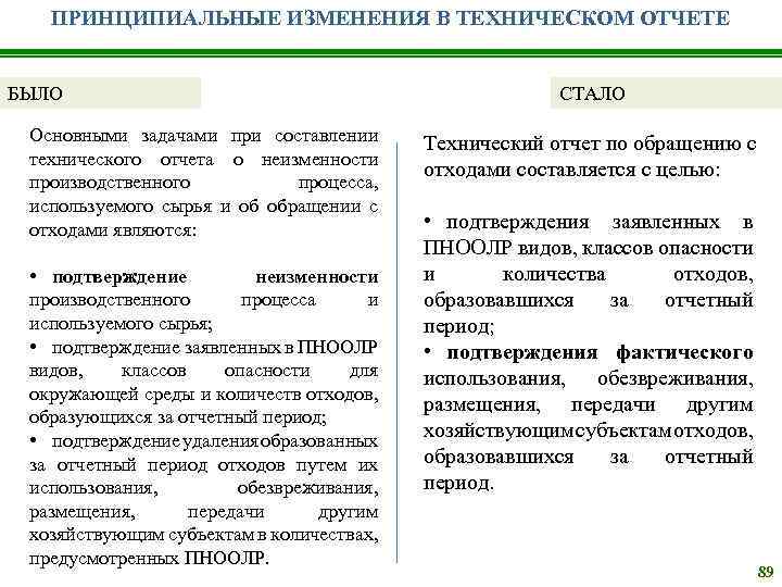 ПРИНЦИПИАЛЬНЫЕ ИЗМЕНЕНИЯ В ТЕХНИЧЕСКОМ ОТЧЕТЕ БЫЛО Основными задачами при составлении технического отчета о неизменности