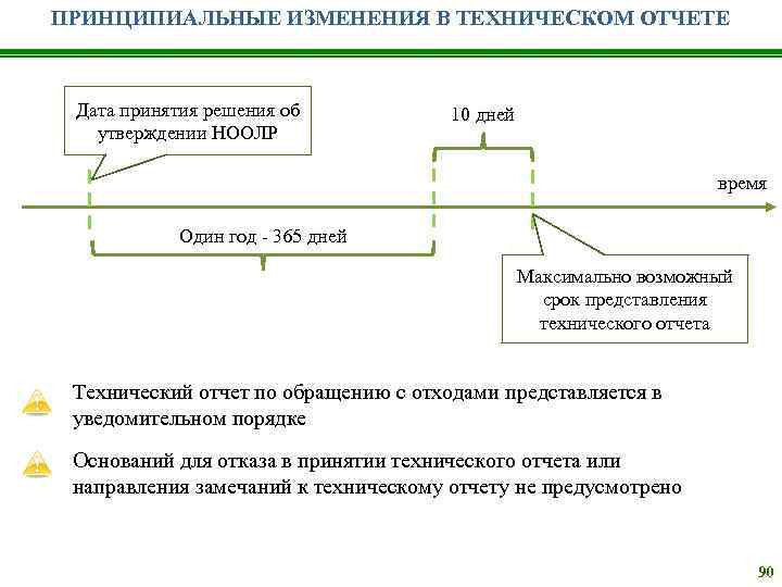 Утверждения об обращении