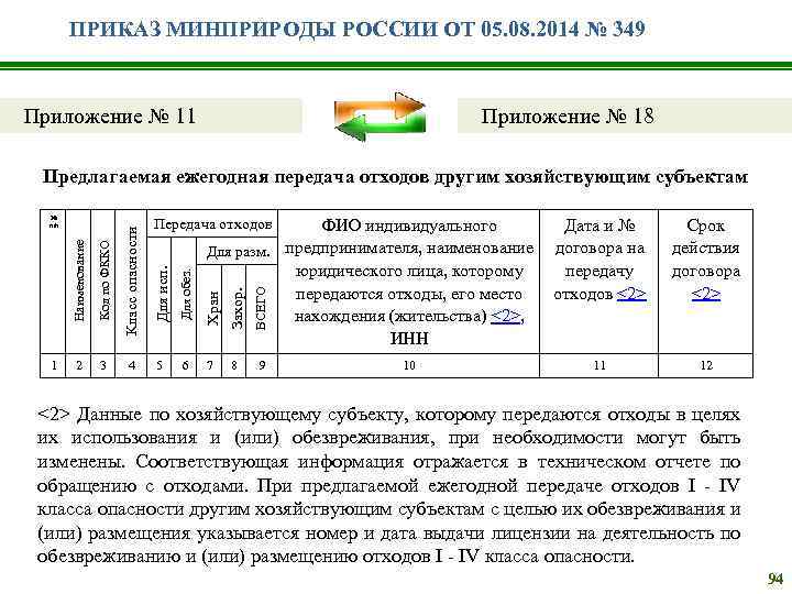 ПРИКАЗ МИНПРИРОДЫ РОССИИ ОТ 05. 08. 2014 № 349 Приложение № 11 Приложение №