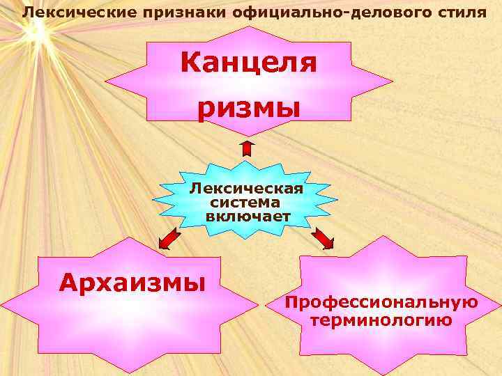 Лексические средства стили речи