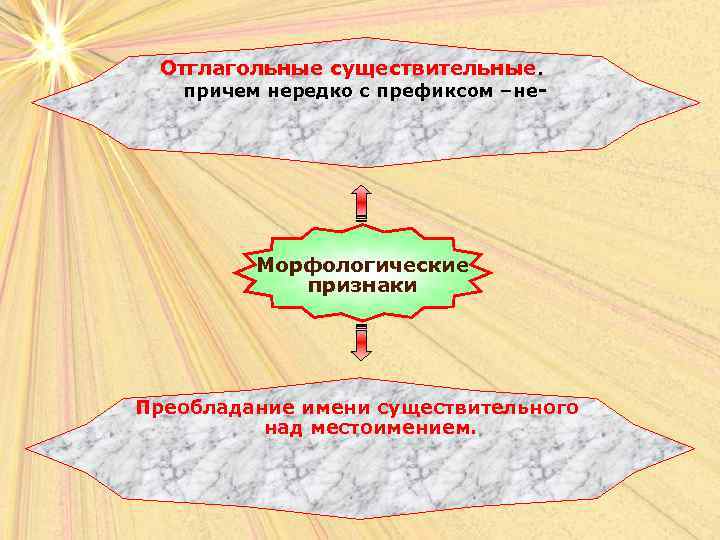 Отглагольные существительные. причем нередко с префиксом –не- Морфологические признаки Преобладание имени существительного над местоимением.