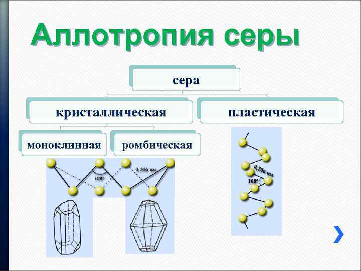 Аллотропия серы сера кристаллическая моноклинная ромбическая пластическая 