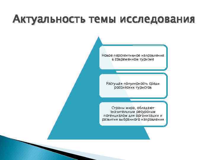 Актуальность темы исследования Новое перспективное направление в современном туризме Растущая популярность среди российских туристов