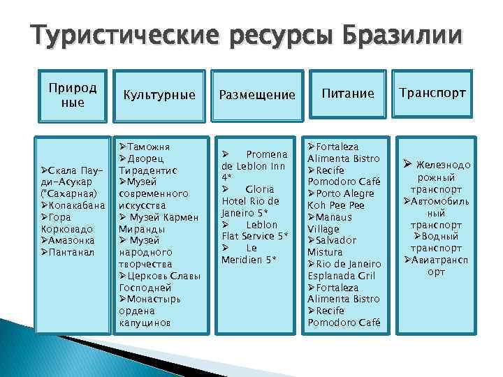 Туристические ресурсы Бразилии Природ ные ØСкала Пауди-Асукар (