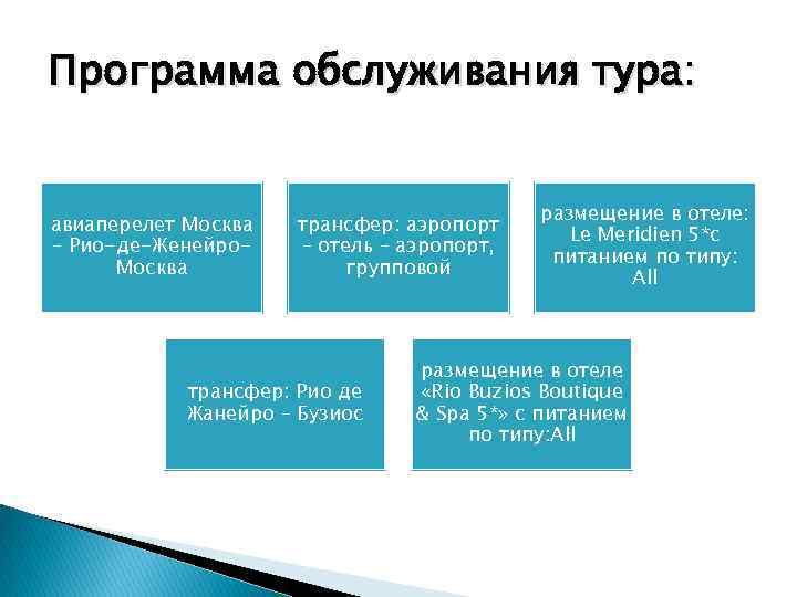 Программа обслуживания тура: авиаперелет Москва – Рио-де-Женейро. Москва трансфер: аэропорт – отель – аэропорт,