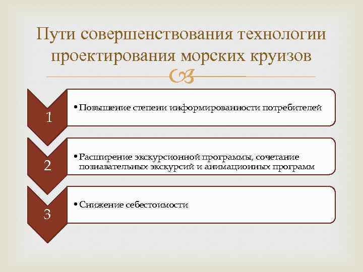 Пути совершенствования технологии проектирования морских круизов 1 2 3 • Повышение степени информированности потребителей
