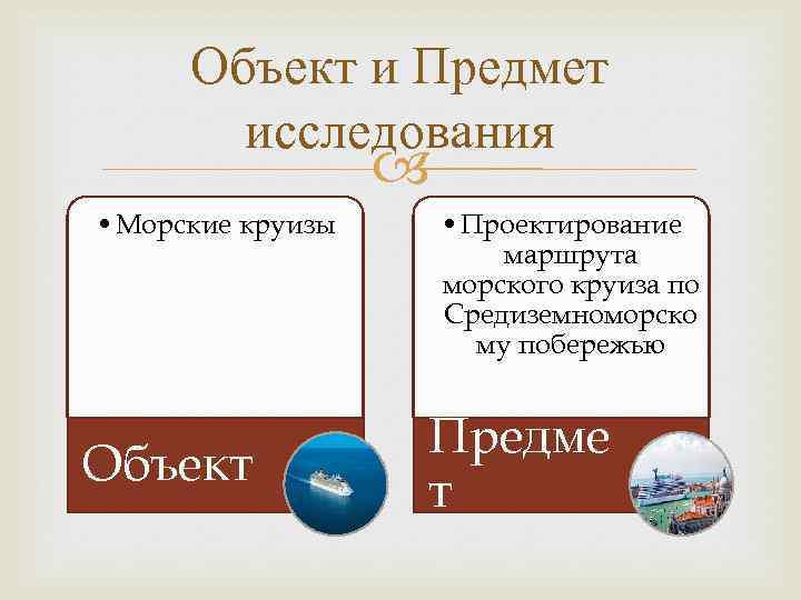 Объект и Предмет исследования • Морские круизы Объект • Проектирование маршрута морского круиза по