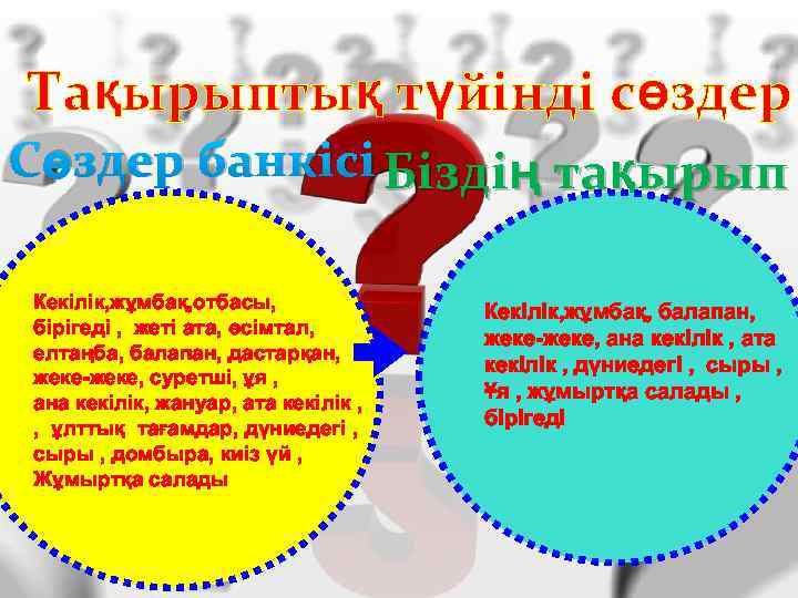 Тақырыптық түйінді сөздер Сөздер банкісі Біздің тақырып Кекілік, жұмбақ, отбасы, бірігеді , жеті ата,