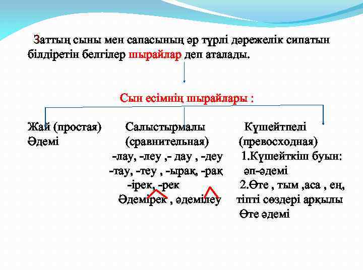Заттың сыны мен сапасының әр түрлі дәрежелік сипатын білдіретін белгілер шырайлар деп аталады. Сын