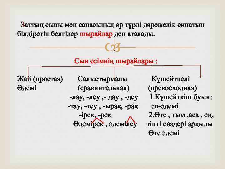  Заттың сыны мен сапасының әр түрлі дәрежелік сипатын білдіретін белгілер шырайлар деп аталады.