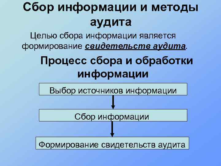 Порядок сбора информации