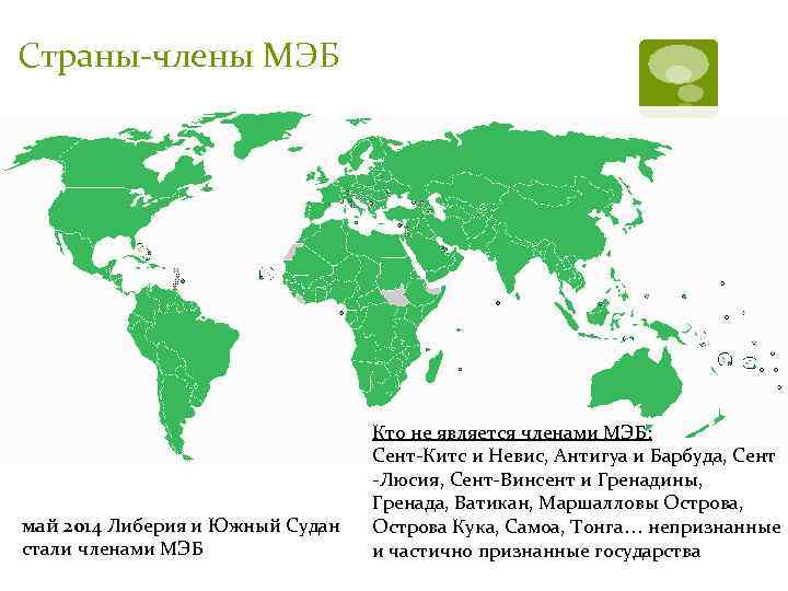 Страны-члены МЭБ май 2014 Либерия и Южный Судан стали членами МЭБ Кто не является