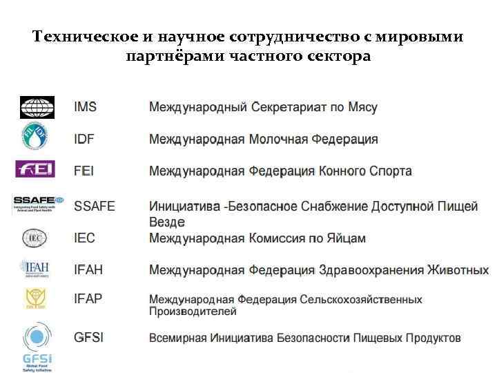 Техническое и научное сотрудничество с мировыми партнёрами частного сектора 