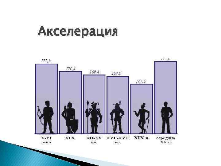 Акселерация 